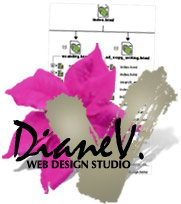 DianeV Site Map